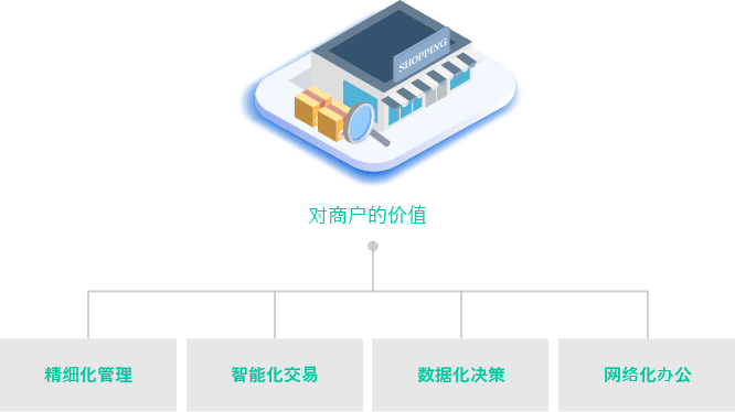 核心价值