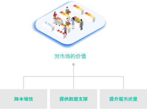 核心价值
