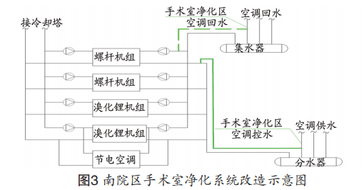 医院合同能源管理实践与分析 -3