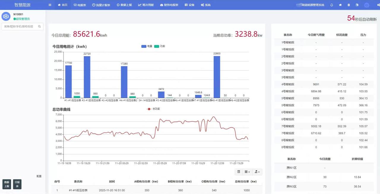智能电网与电力系统可持续发展分析
