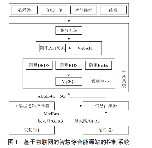 自动草稿 -5