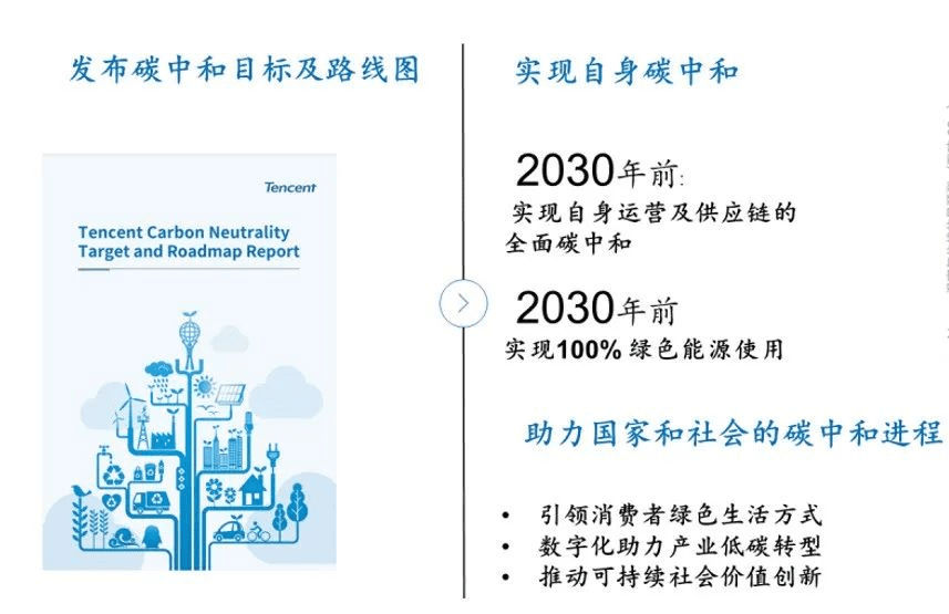 数字化助力低碳转型实践