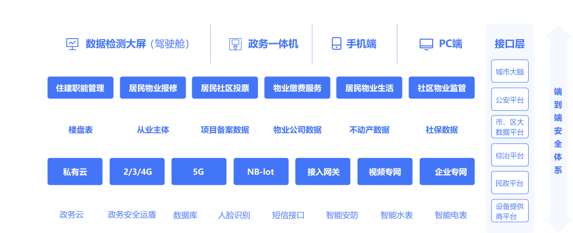 xx平台架构图