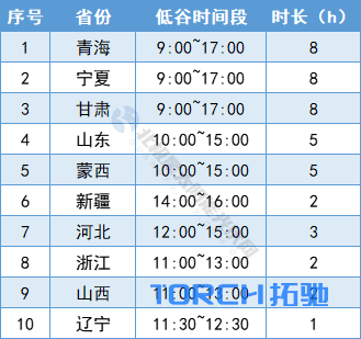 自动草稿 -9
