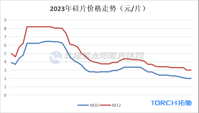 自动草稿 -2
