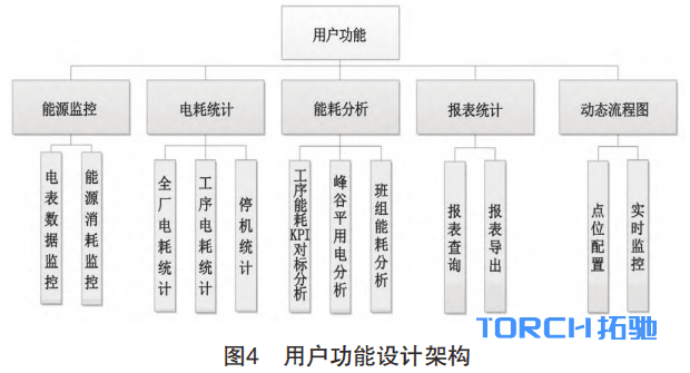 图片 -4