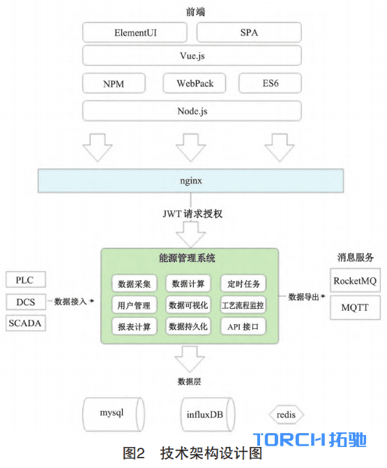 图片 -2