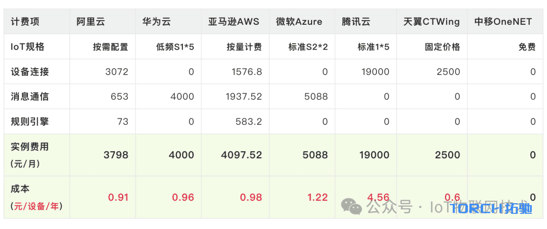 图片 -2