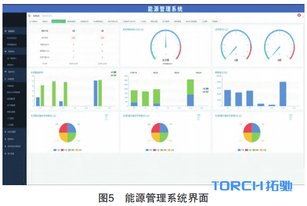 水泥工厂能源管理系统的架构与实现