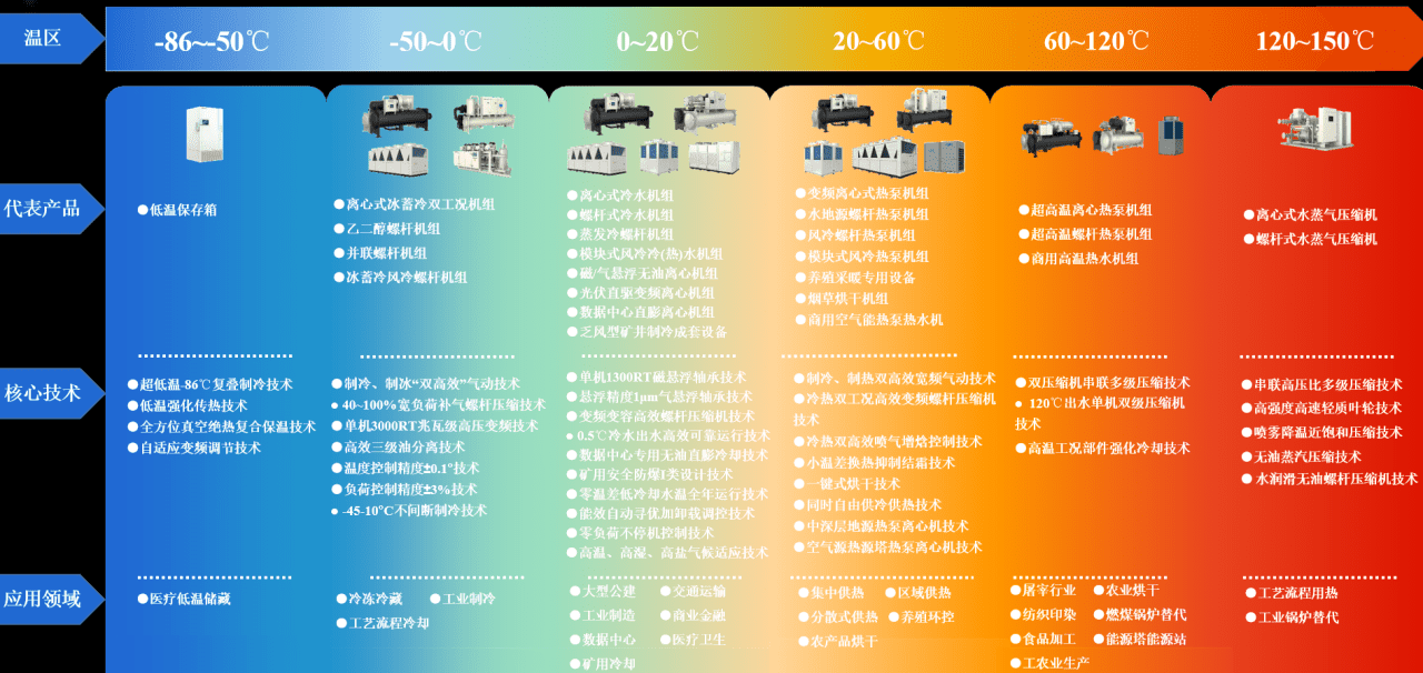 格力中央空调助力公共机构建筑行业高能效发展 -2