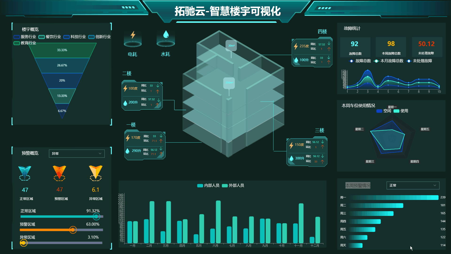 楼宇可视化