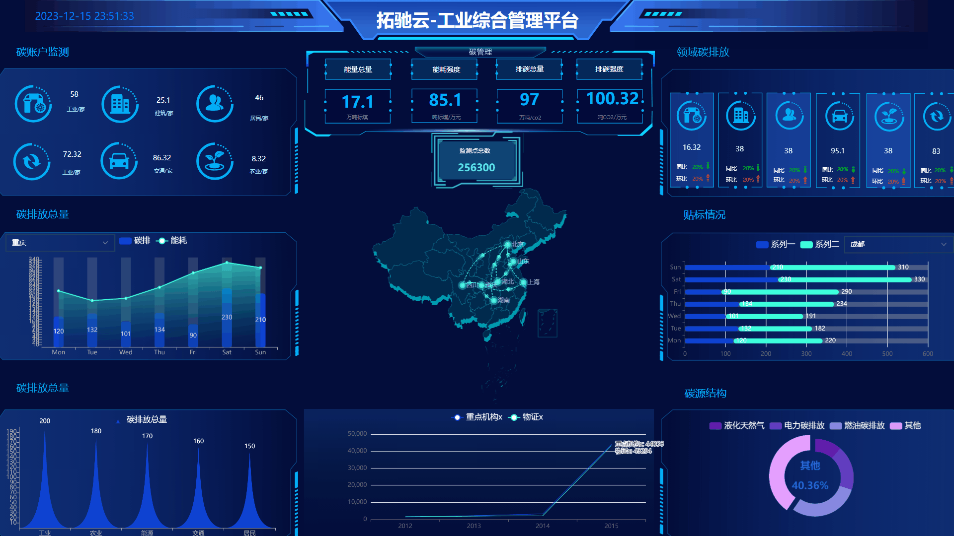 工业综合管理平台
