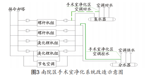 医院合同能源管理实践与分析 -3