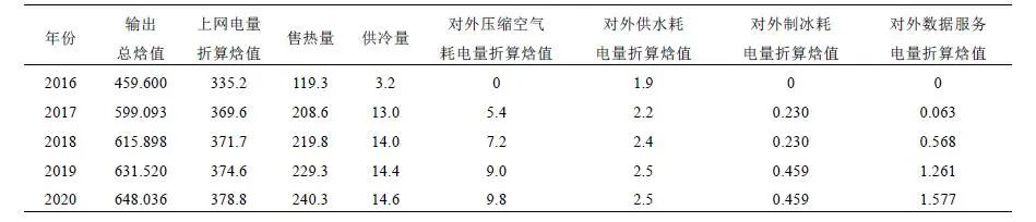 自动草稿 -6