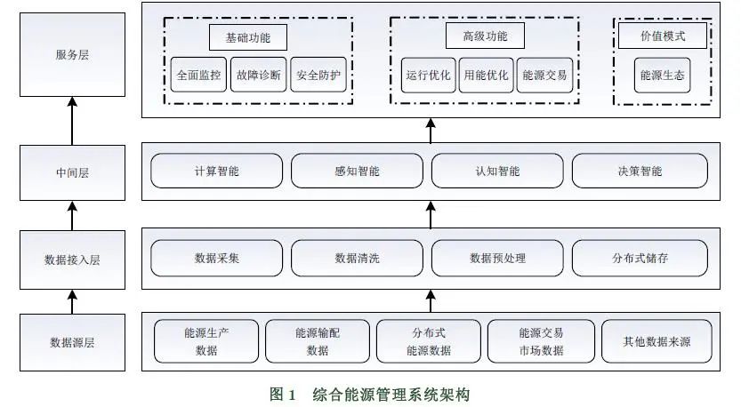 自动草稿 -3