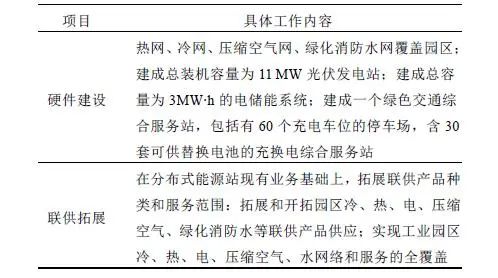 自动草稿 -5