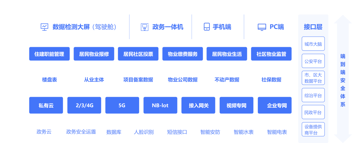xx平台架构图