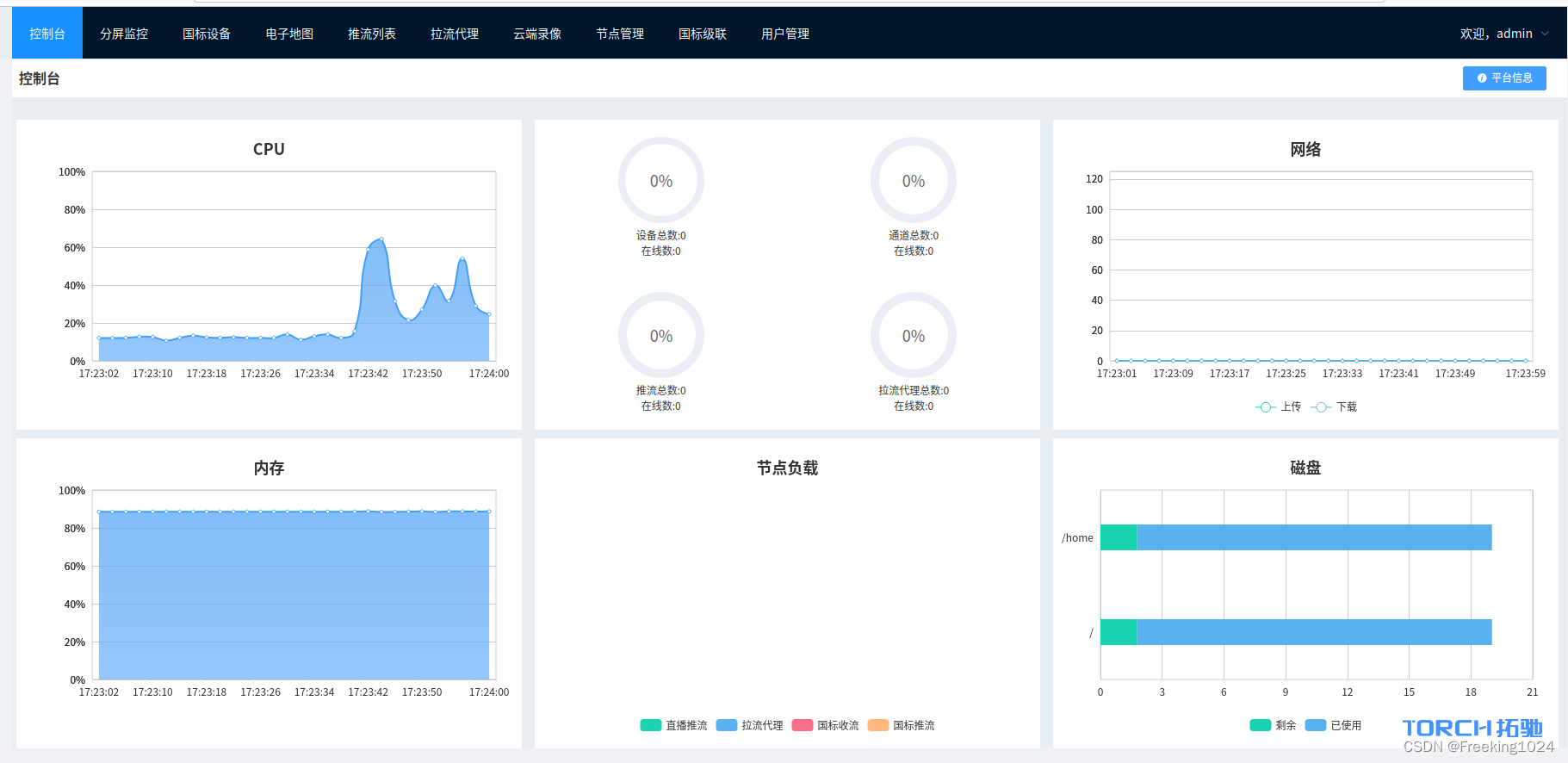 请添加图片描述