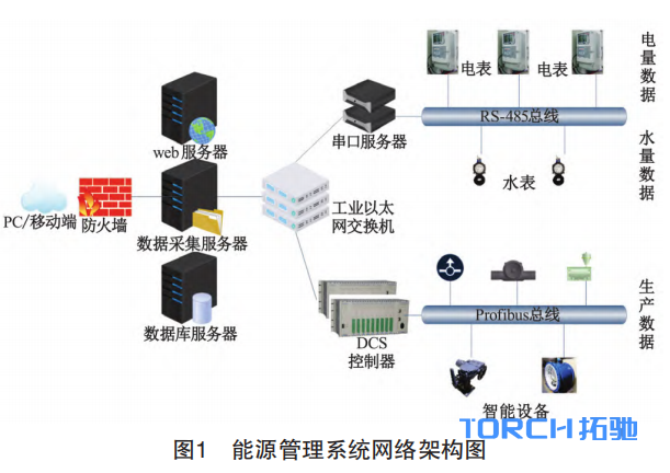 图片 -1