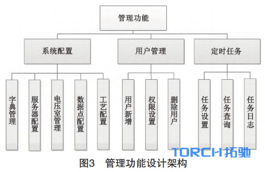 图片 -3