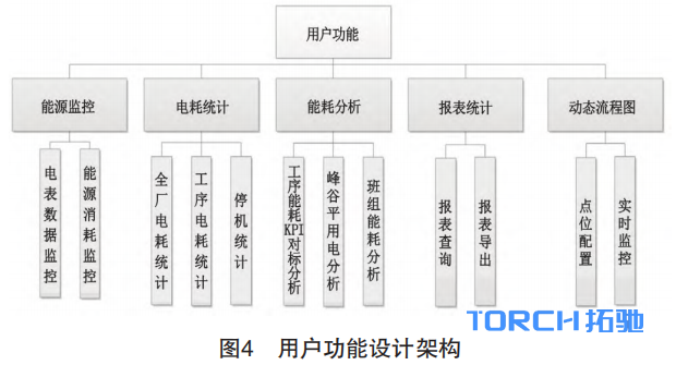 图片 -4