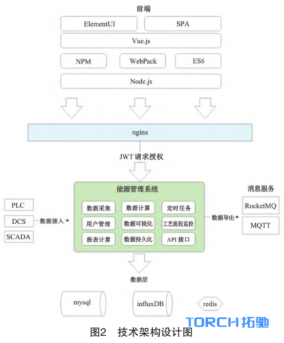 图片 -2