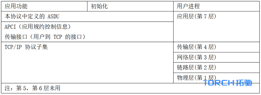99.5%充电桩设备接入的终极指南云快充协议